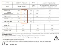 RSonic 3 flammiger Gasherd |  Gaskocher Campingherd Campingkocher mit Deckel | 4,8kW | RS-3007 weiß